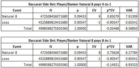 Card Counting the Natural 9 and Natural 8 Baccarat .